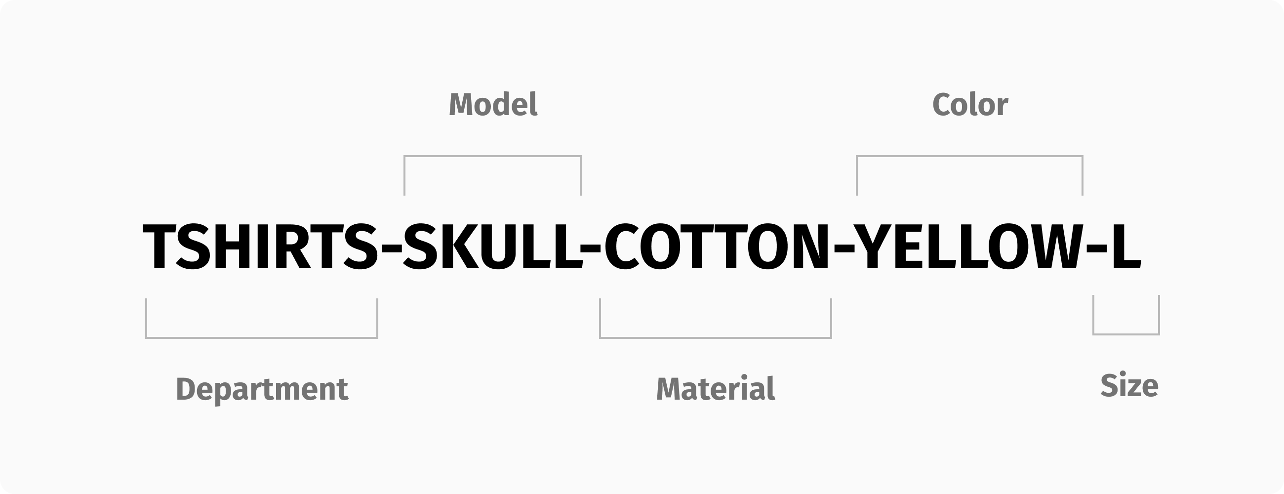 An example of a fashion brand's SKU code.