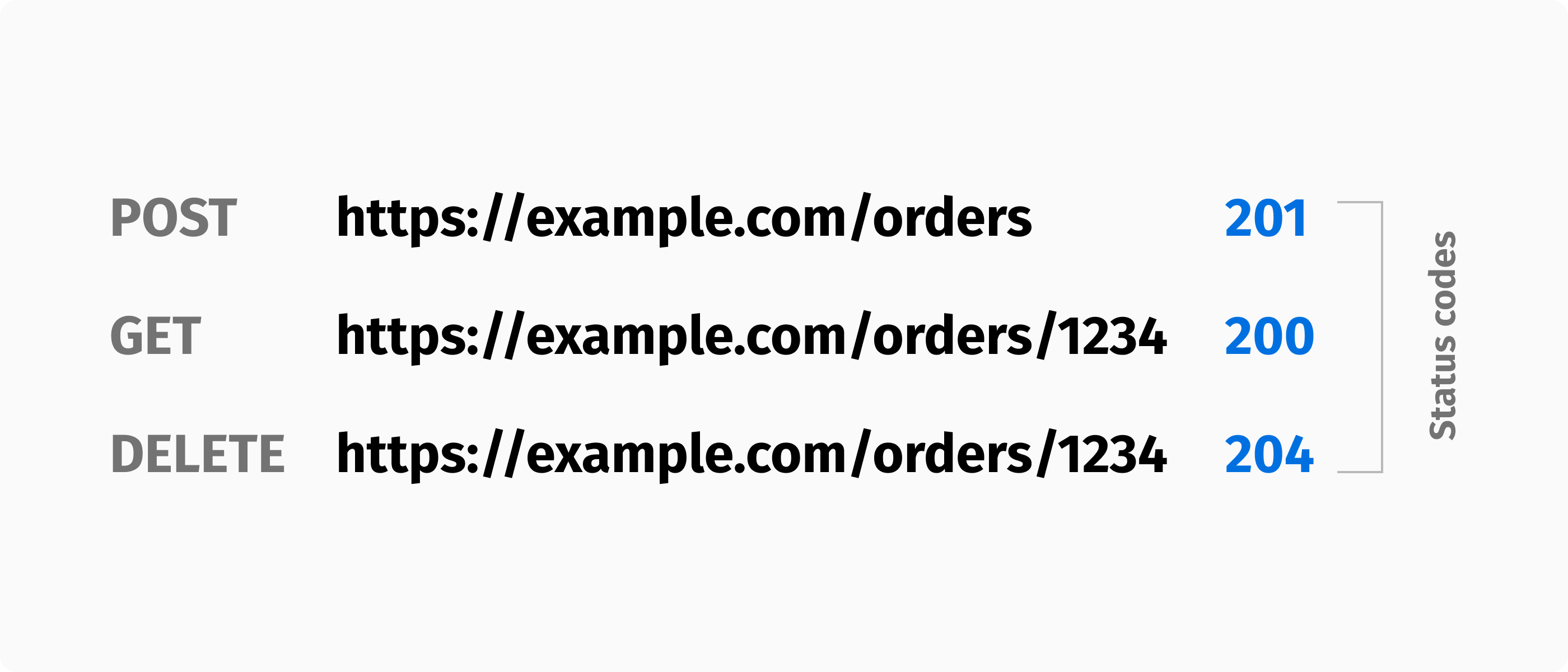 Response status codes indicate the outcome of the response.