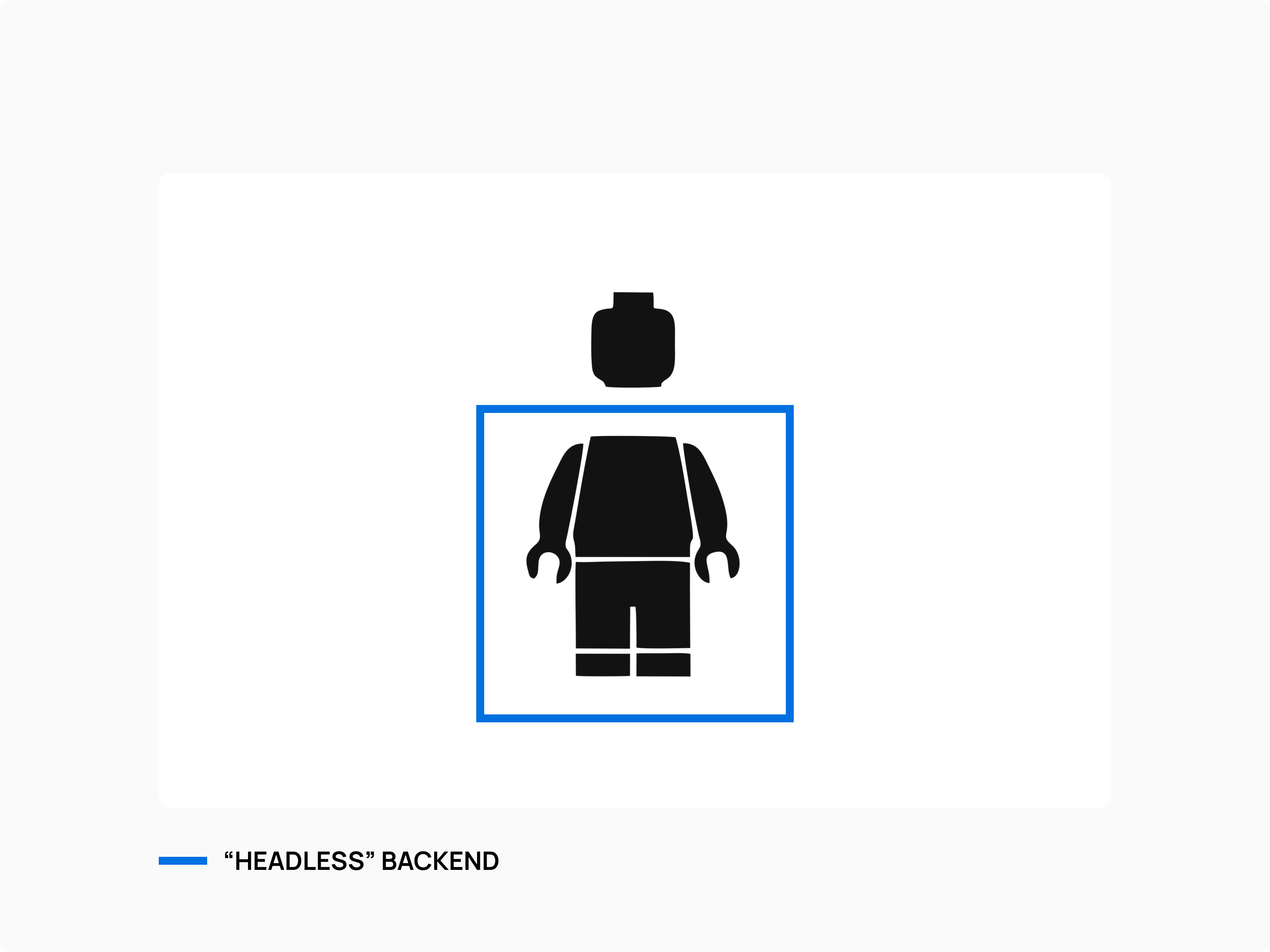The body is the "headless" backend.